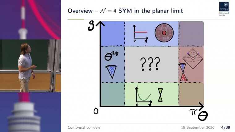 Conformal colliders: strings, membranes and the bootstrap