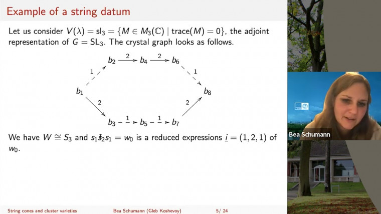 String Cones and Cluster Varieties