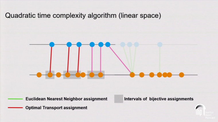 Sliced Partial Optimal Transport