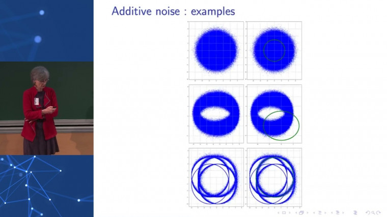 Manifold Learning with Noisy Data