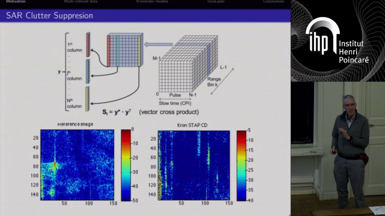 TeraLasso for sparse time-varying image modeling