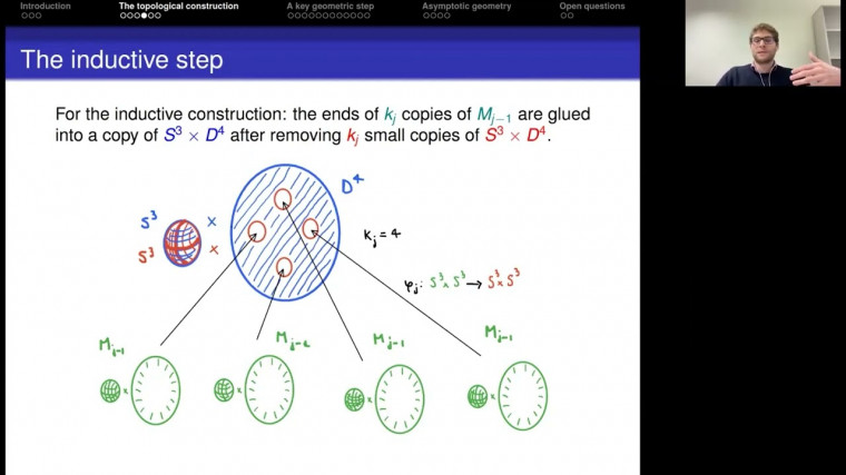 Ricci curvature, fundamental group and the Milnor conjecture (II)