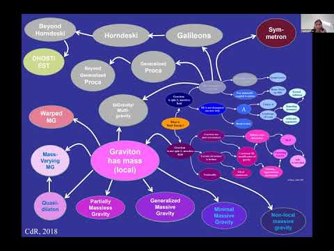 The Speed of Gravity