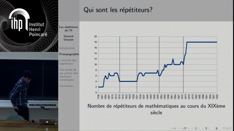 Les répétiteurs de mathématiques à l'Ecole polytechnique au XIXème siècle