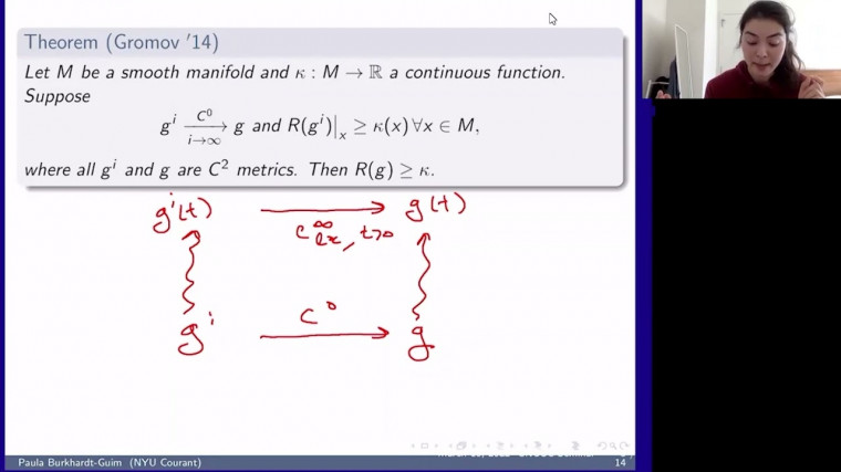 Lower scalar curvature bounds for $C^0$ metrics: a Ricci flow approach