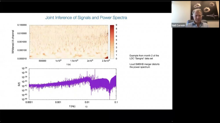 A global perspective on LISA analysis and cosmological backgrounds